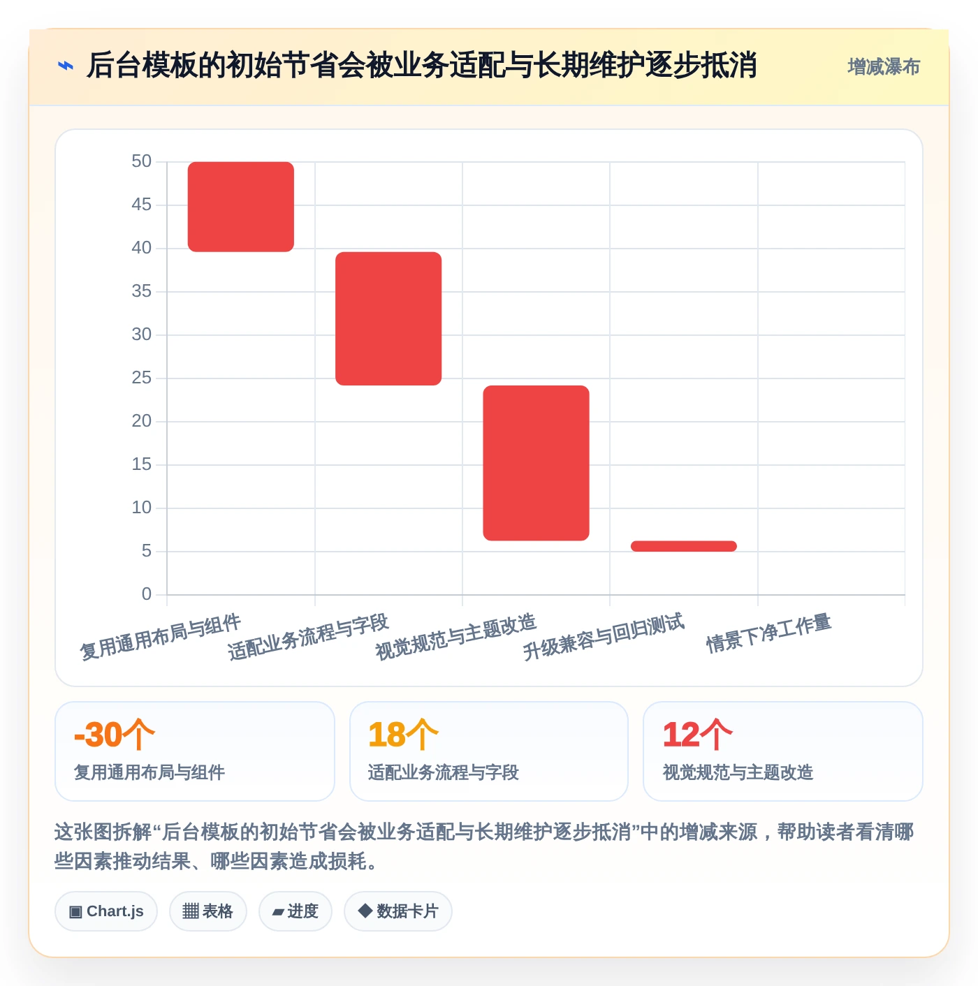 2026年必备:6款顶级立体感后台管理系统工具对比与选择指南