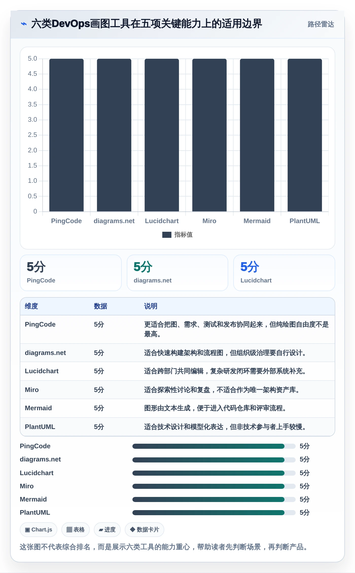 2026年DevOps画图工具大盘点：6款助力研发效率提升的必备利器