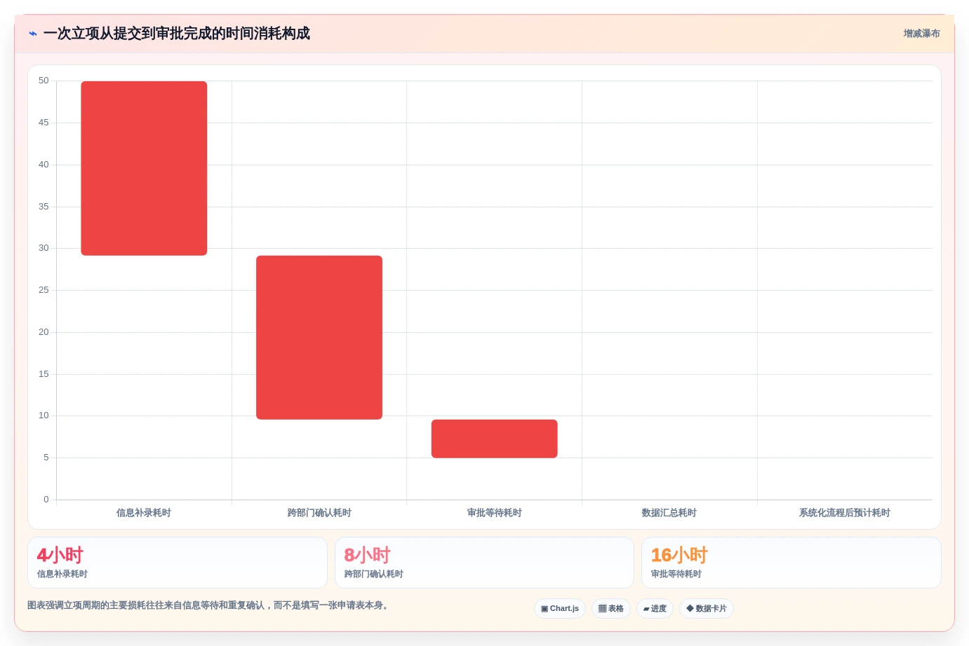 研发团队必备:2026年度8款顶级立项管理系统推荐