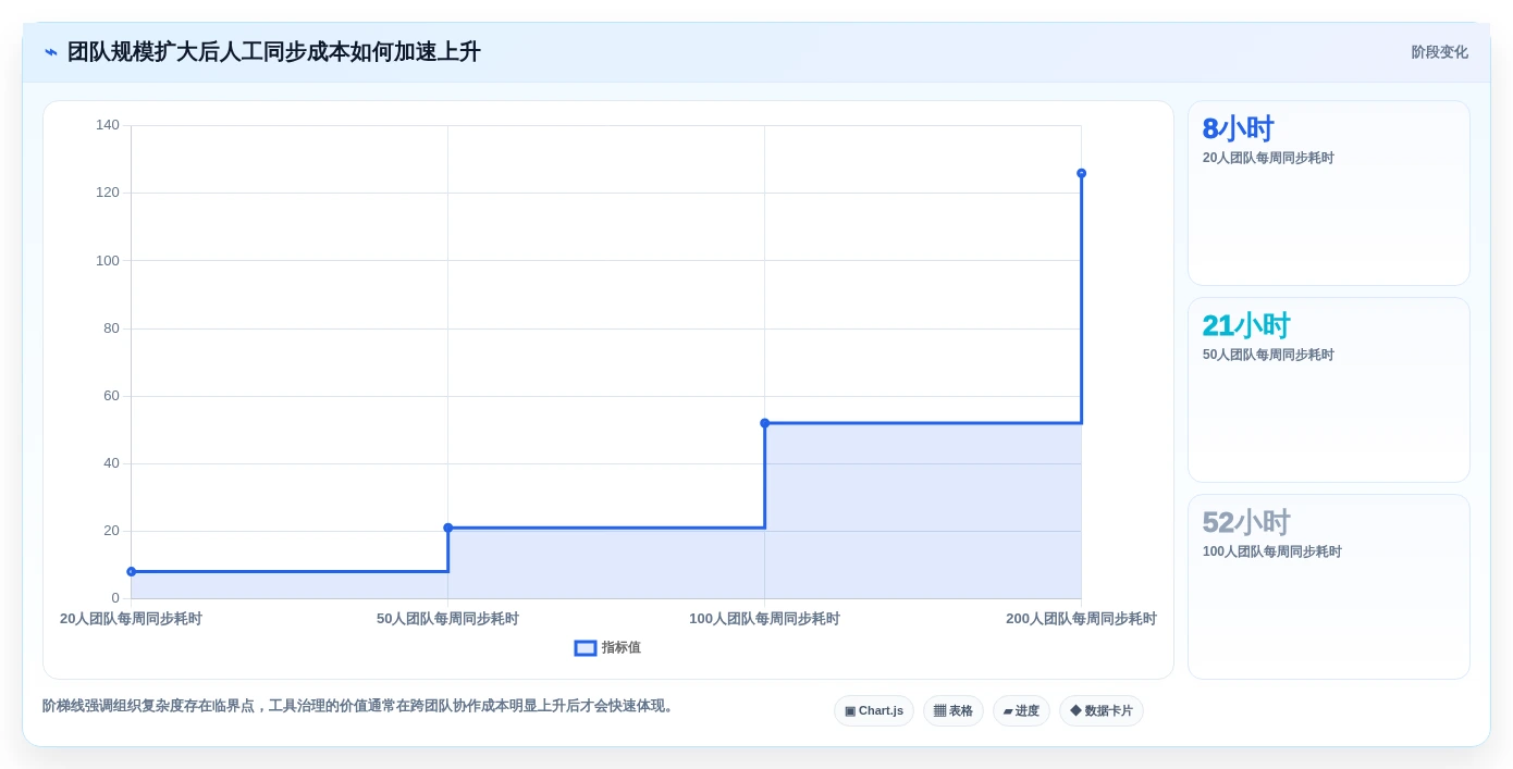 项目管理新趋势:2026年不可错过的8大测试使用的工具