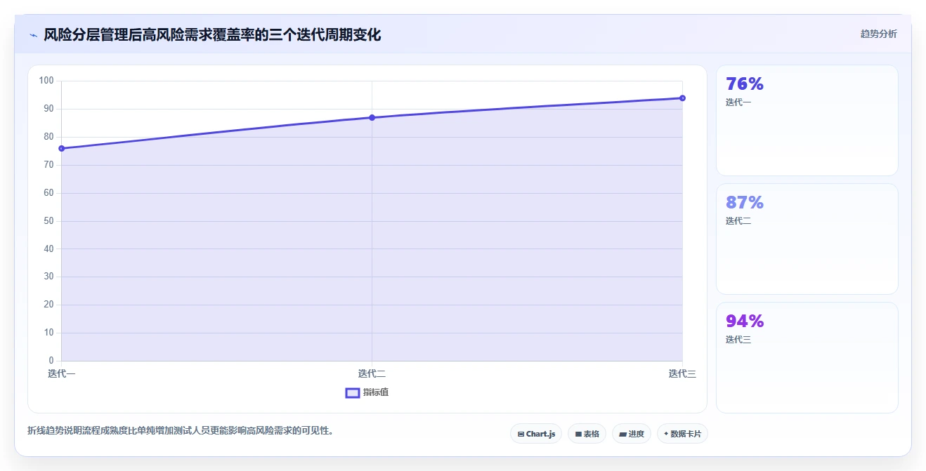 提升测试效率必备:2026年最值得关注的5大好用的测试用例管理平台