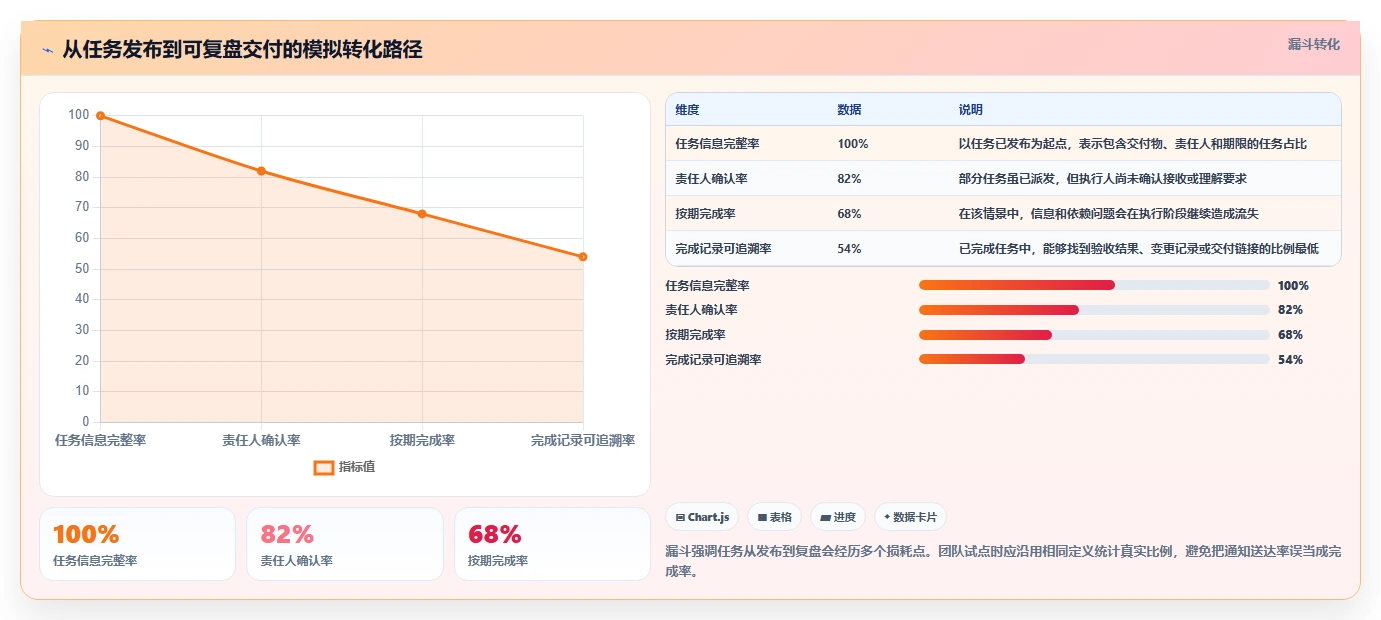 提升团队协作：2026年必备的7款优质工作任务下发软件推荐