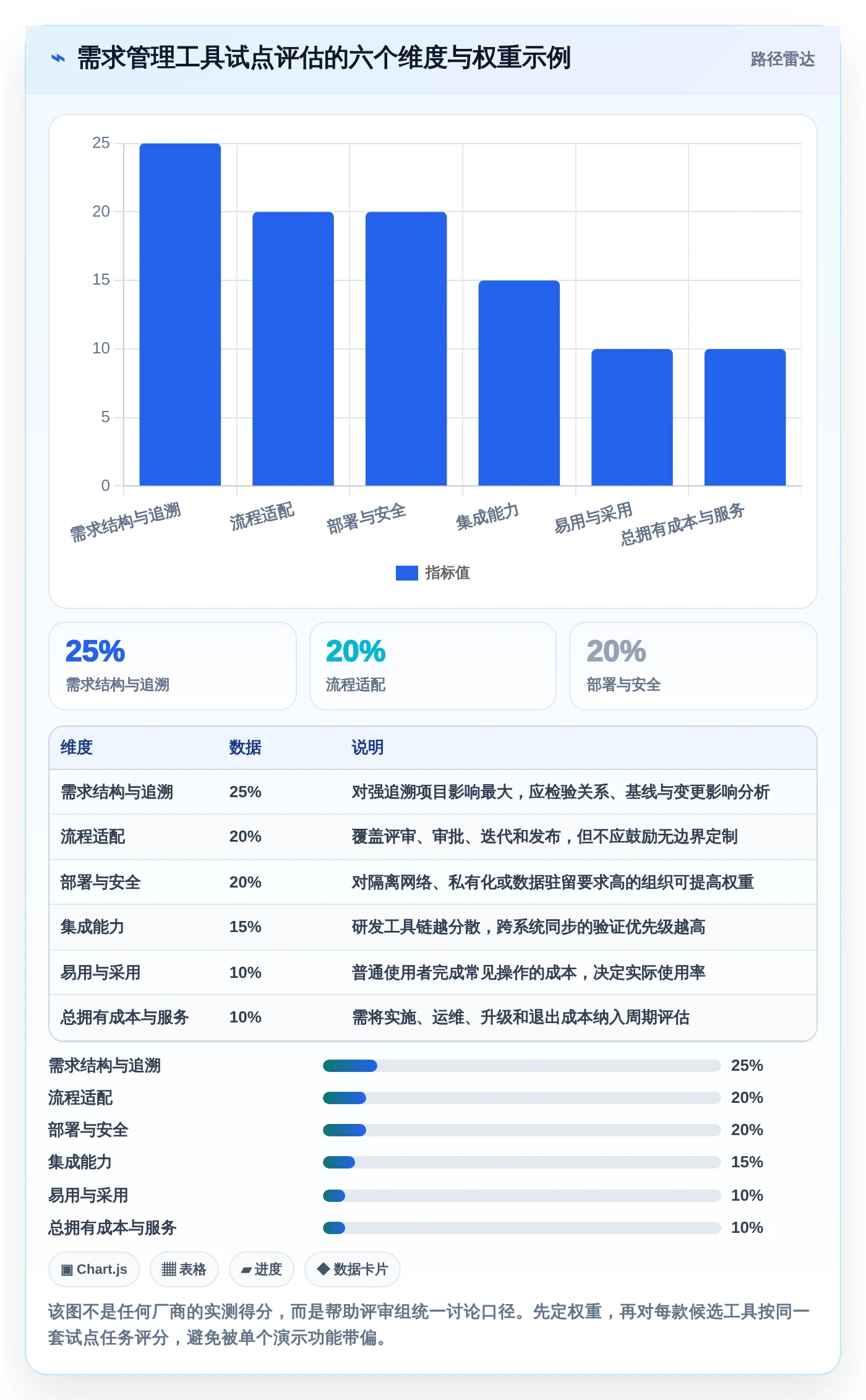 2026年效率之选:8款顶级华为需求管理软件工具对比
