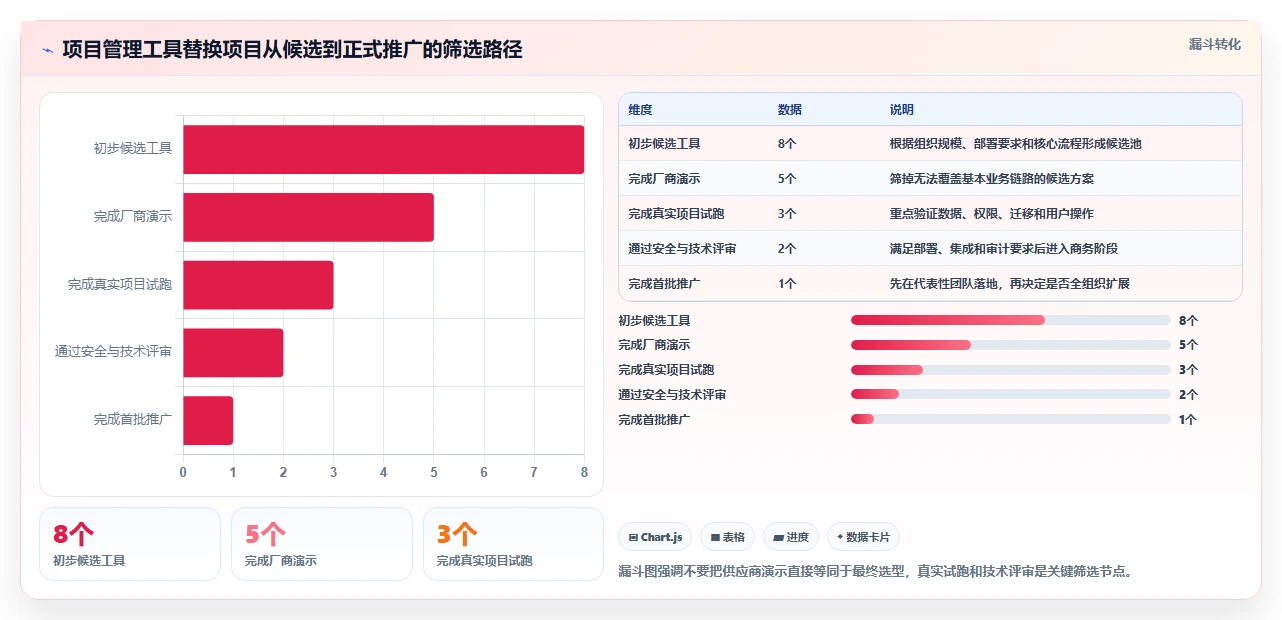 项目经理必读:2026年团队工作进度管理工具选型指南