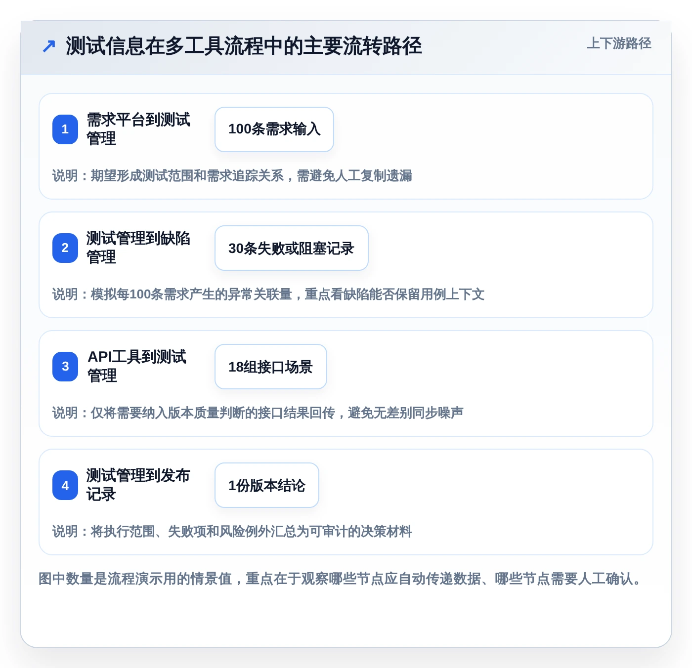 测试写文档常用工具选型指南:2026年研发团队必备的8大利器