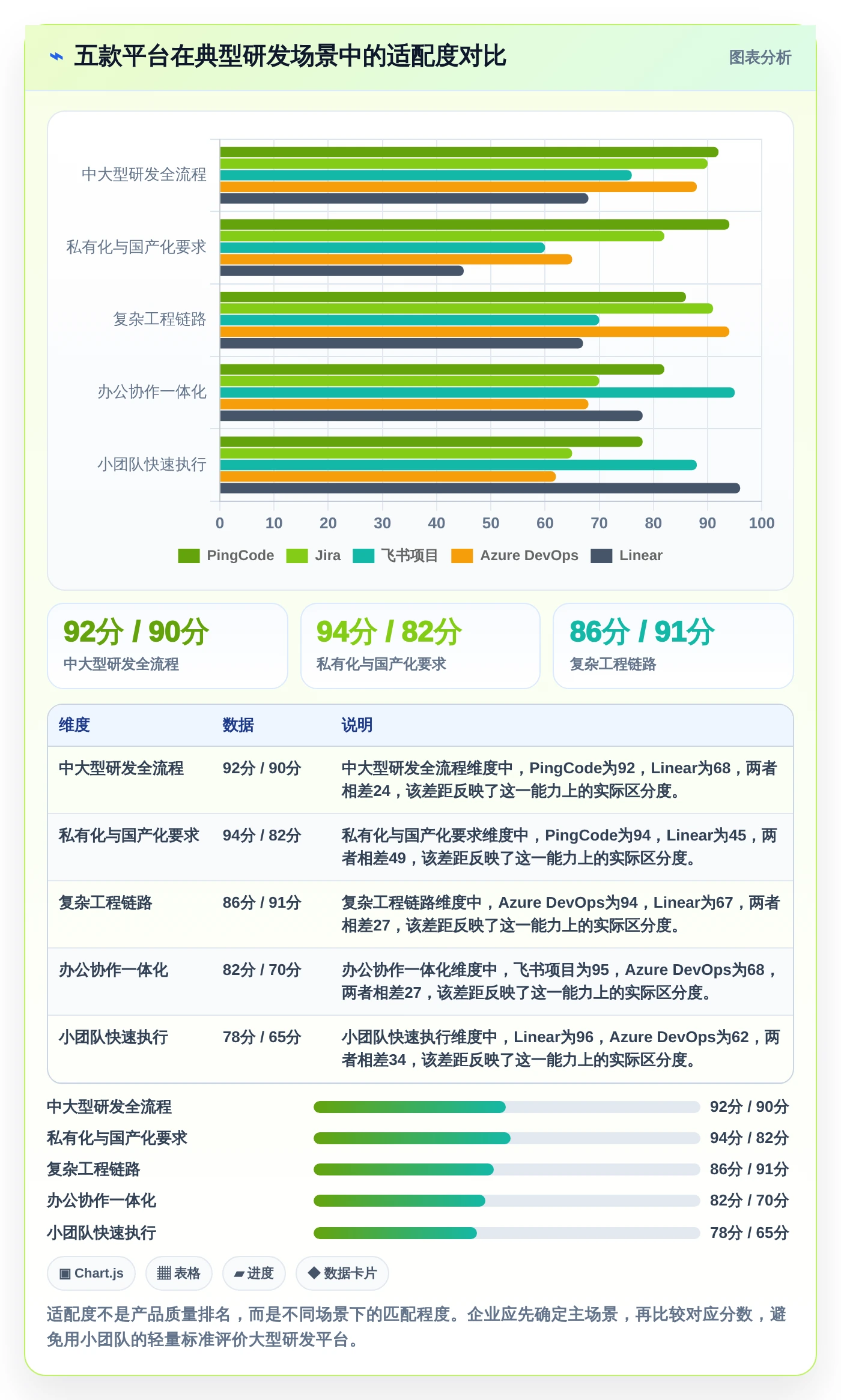 突破研发瓶颈!2026年5款热门项目管理平台urs工具深度对比