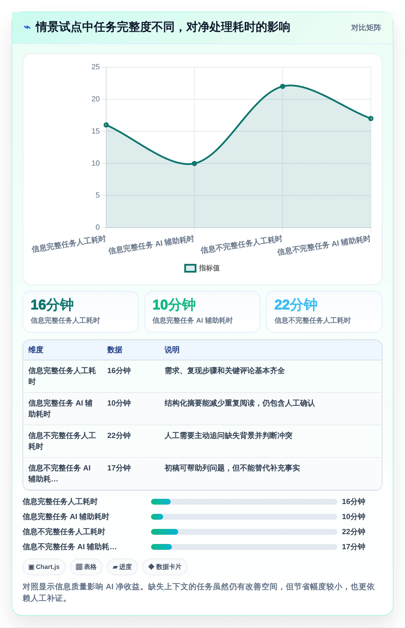 Jira + AI = 效率倍增!2026年8款热门在Jira中使用AI工具深度测评
