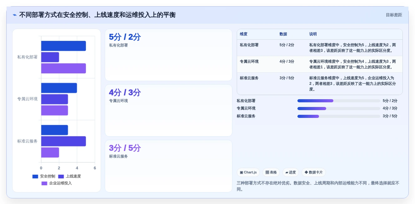 2026年项目管理效率提升:6大业务资源管理系统工具对比