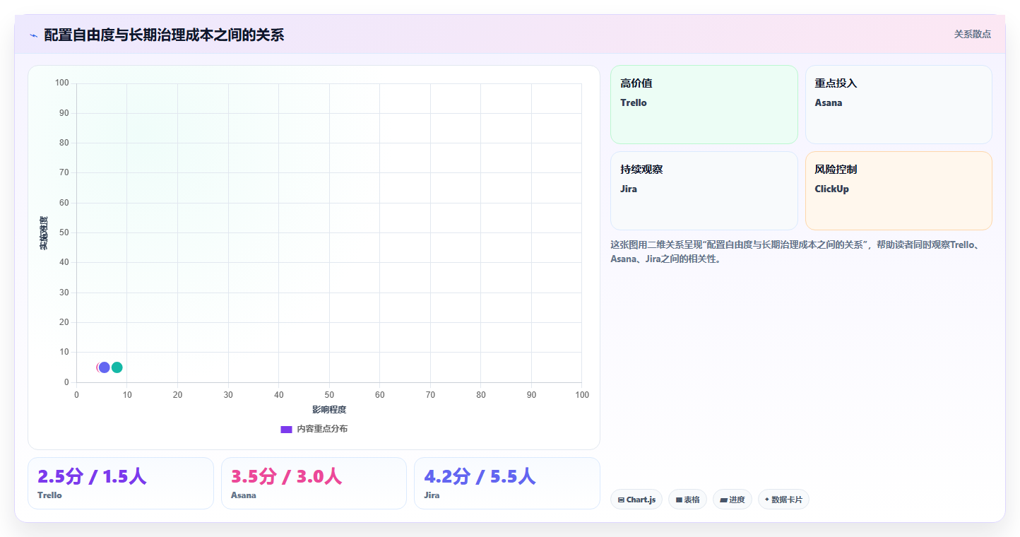 2026项目管理软件哪个好用？五款主流工具深度测评与选型指南