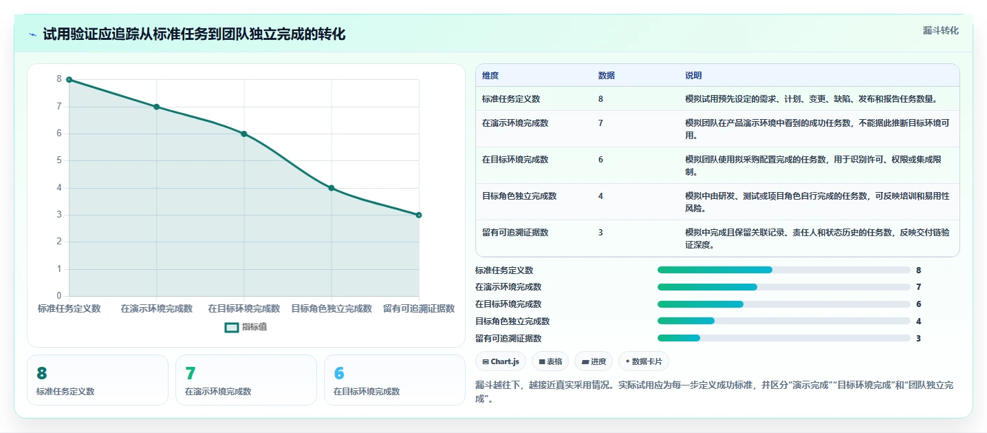 2026年研发项目管理平台选型指南:8款主流系统从需求到交付深度对比