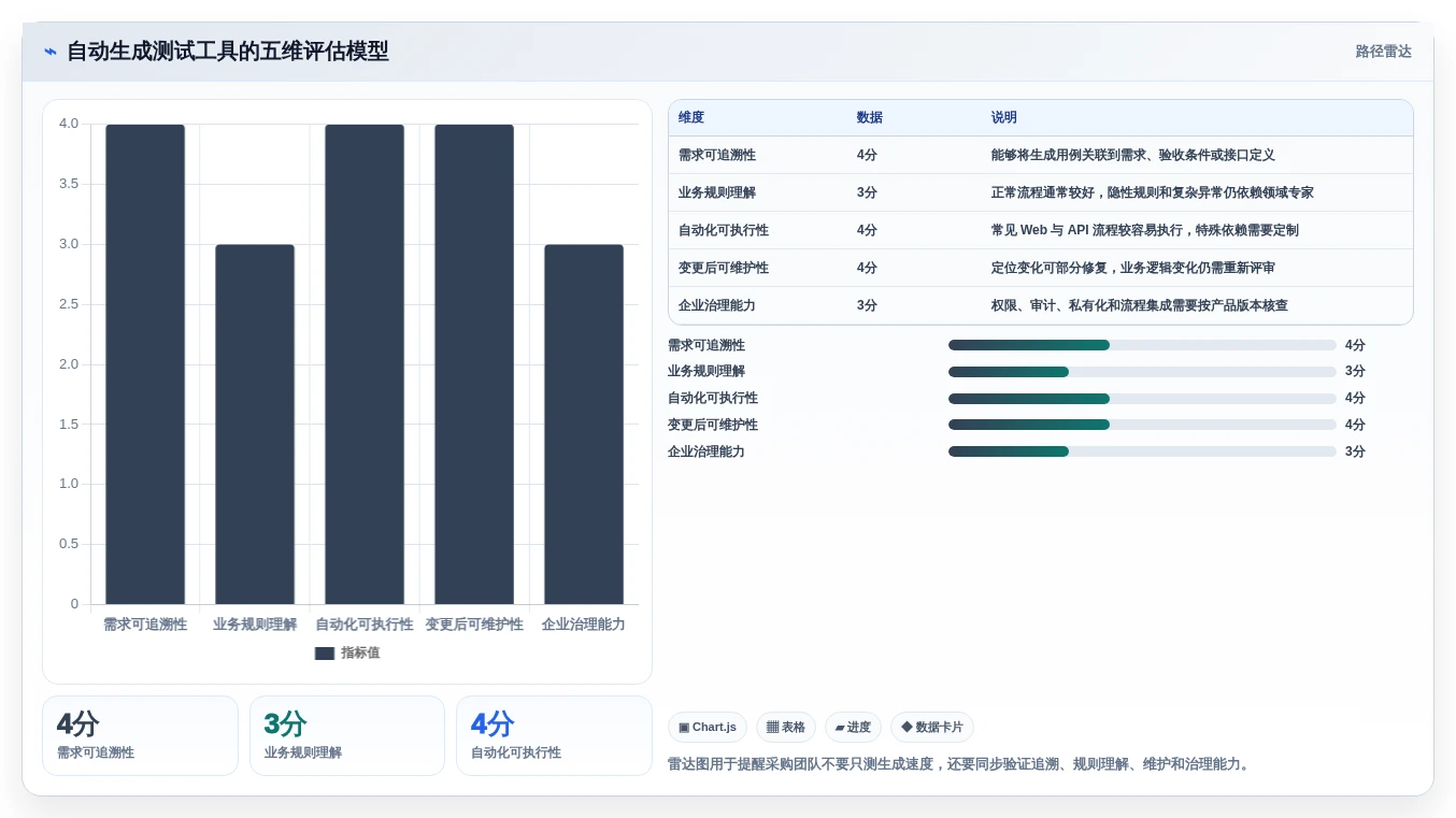 2026年必看:6款顶级自动生成测试用例工具大盘点