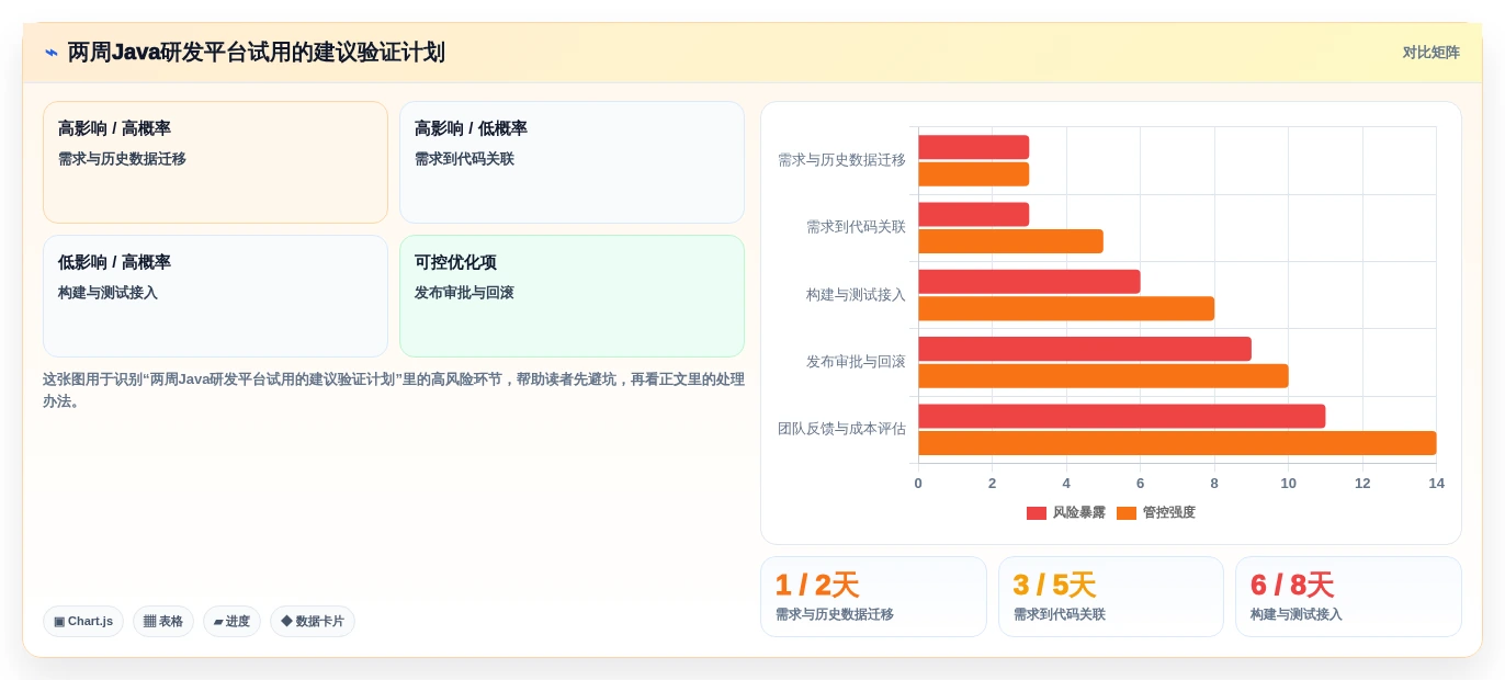 2026年Java敏捷开发平台大盘点:6款提升研发效率的必备工具