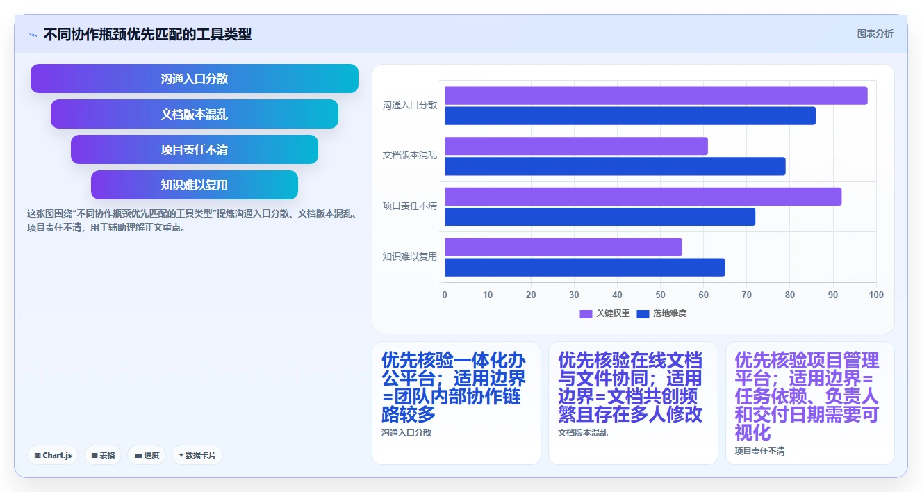 2026 年最值得关注的 8 大在线协作平台推荐
