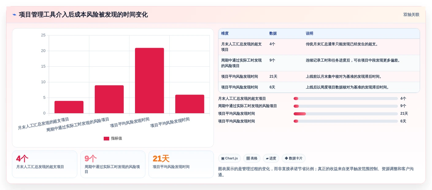 2026年顶级成本分析工具大盘点:6款提升企业效率的必备利器