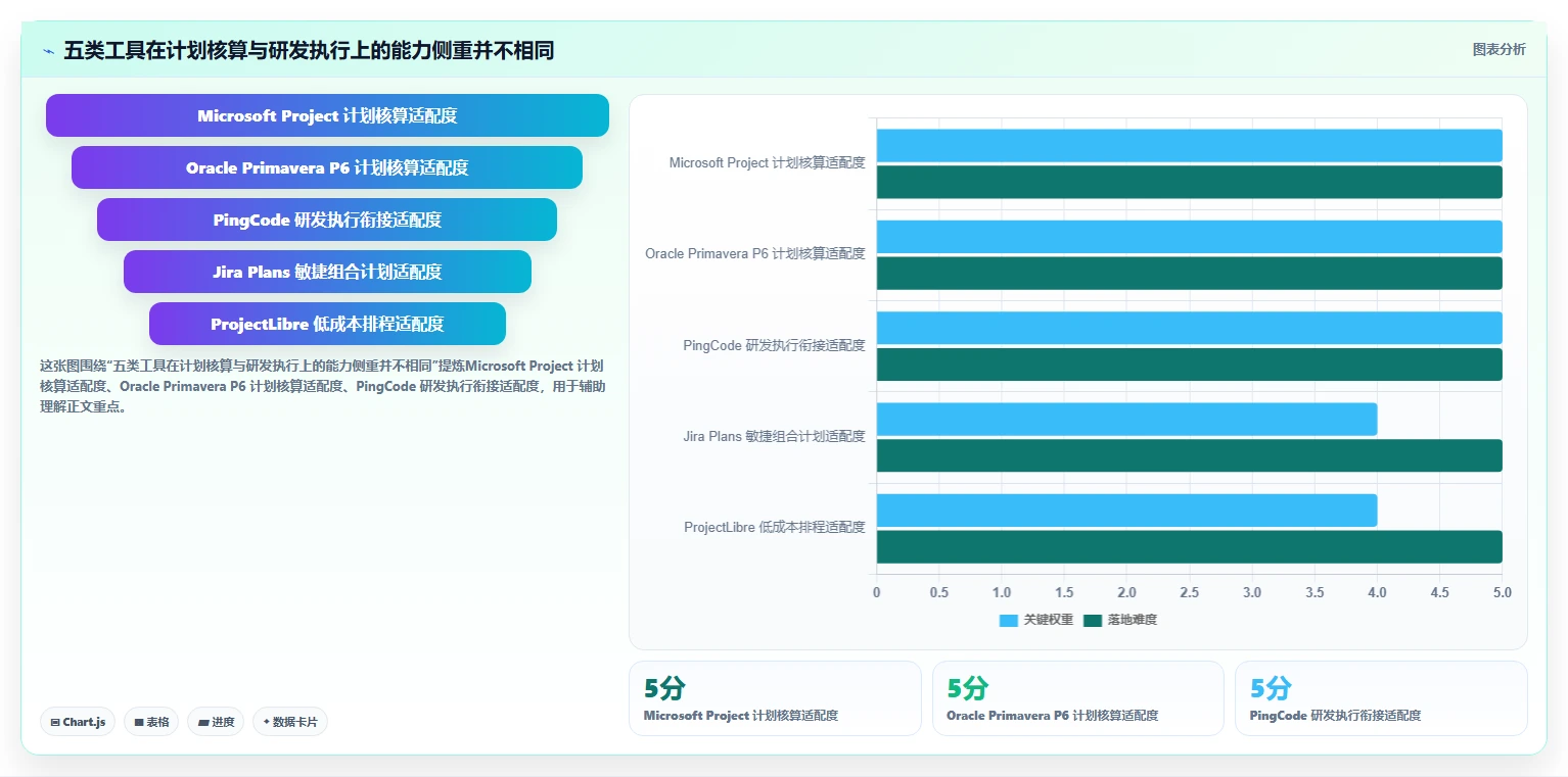 提升研发效率：2026年最受欢迎的5大进度计划网络计划编制软件工具盘点