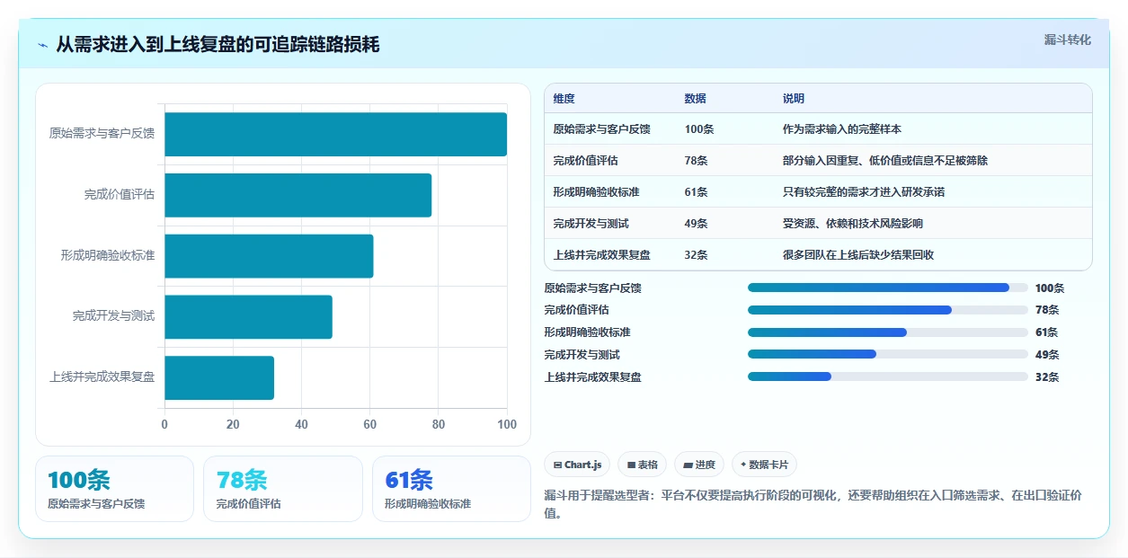 选对工具事半功倍:2026年最值得投资的5大产研项目管理平台
