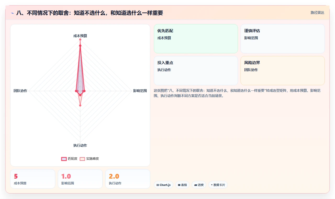 八、不同情况下的取舍:知道不选什么,和知道选什么一样重要