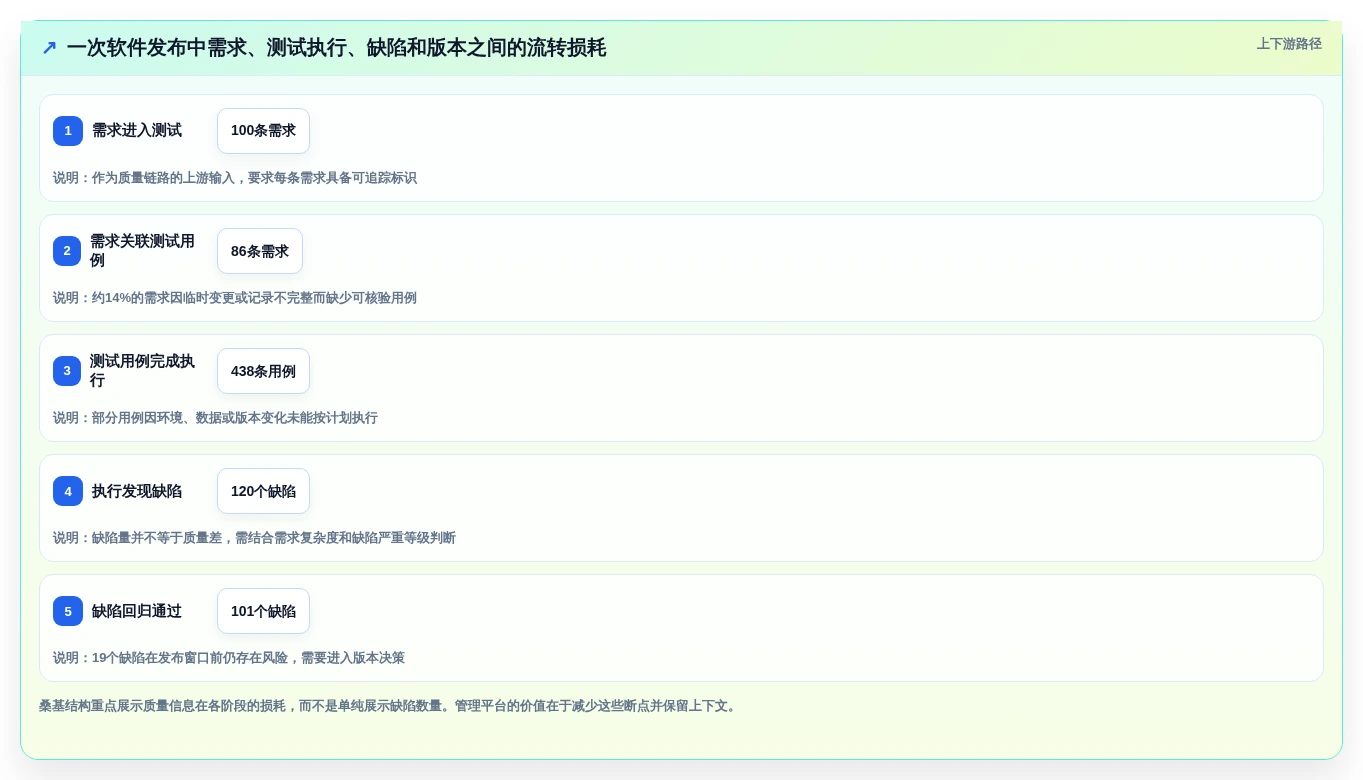 2026年必备：6款顶级在线软件测试平台深度对比