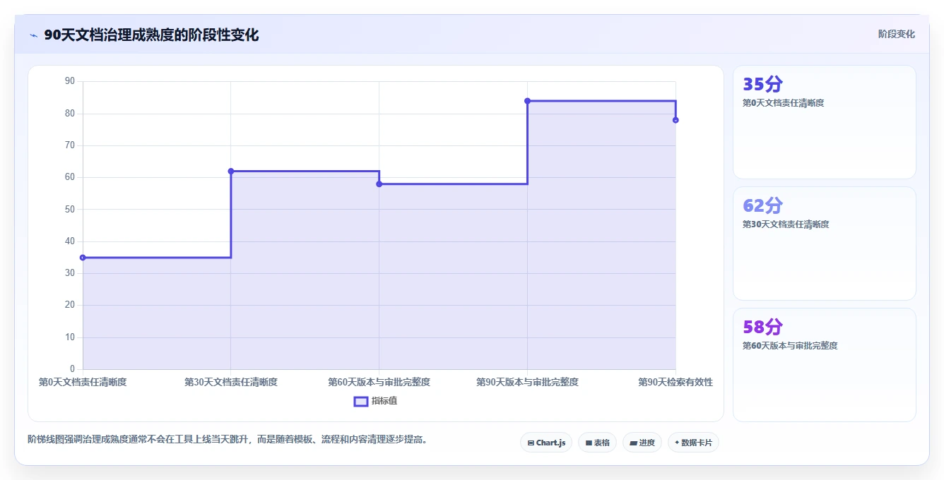 选对工具事半功倍：2026年最值得投资的5大文档版本工具