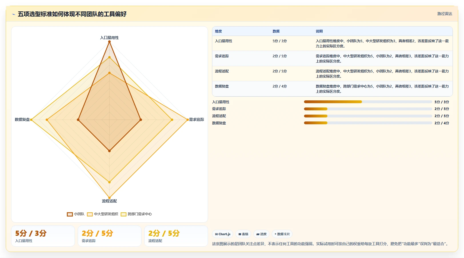 提升研发效率！2026年最受欢迎的5款项目需求登记表工具推荐