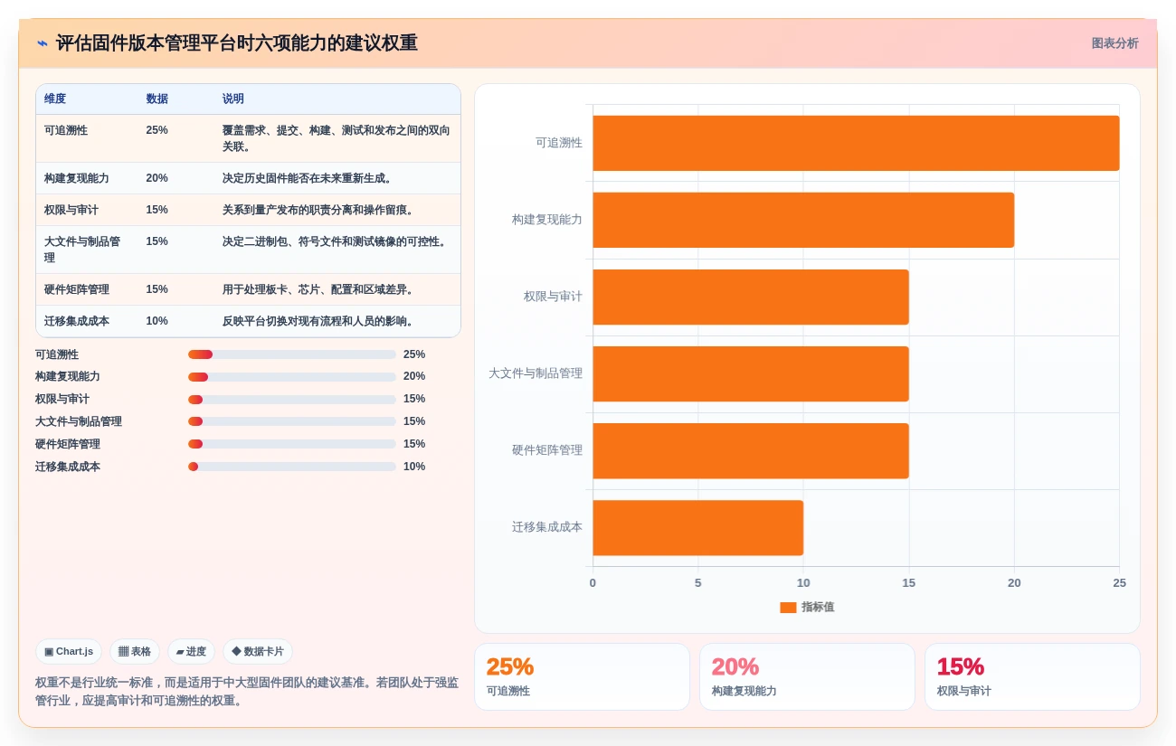 提升固件开发效率!2026年不容错过的7大固件版本管理工具软件推荐