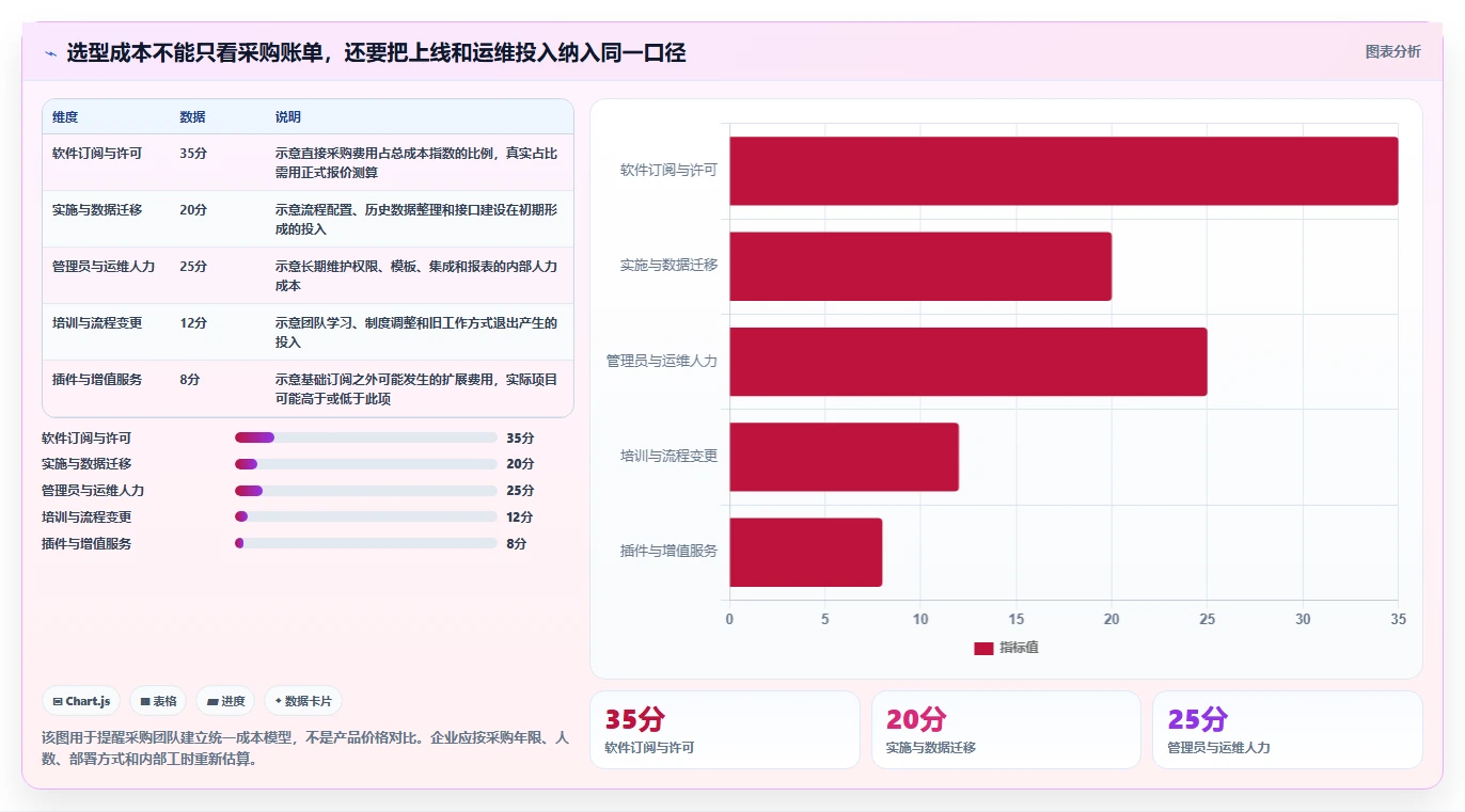 2026年企业级研发项目管理平台选型指南:8款主流工具深度评测