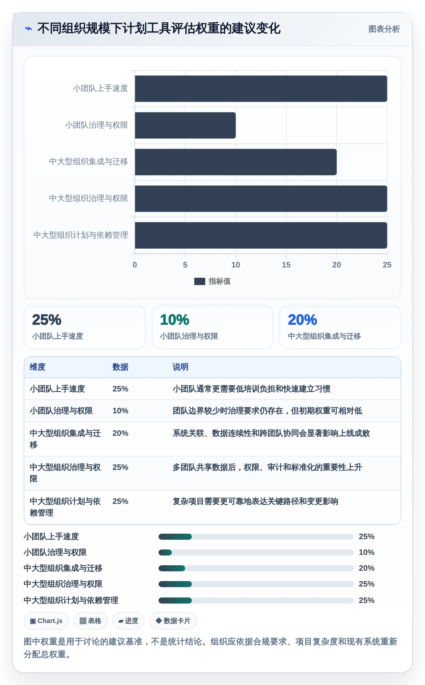 2026年效率之选：8款顶级计划说明工具全面对比