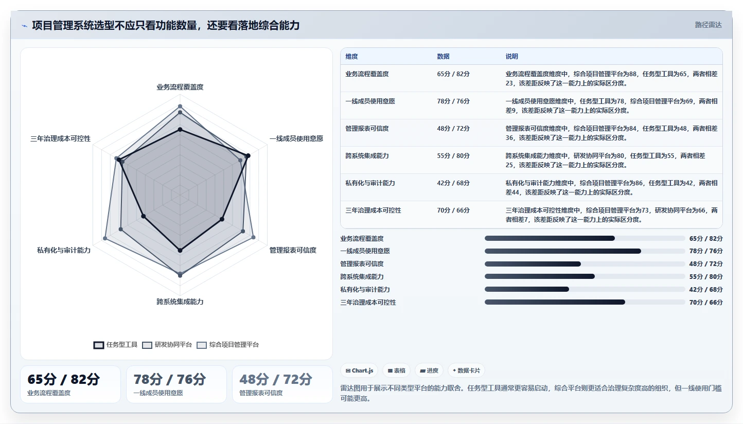 如何选择最适合你的系统项目管理模？2026年最新选型指南