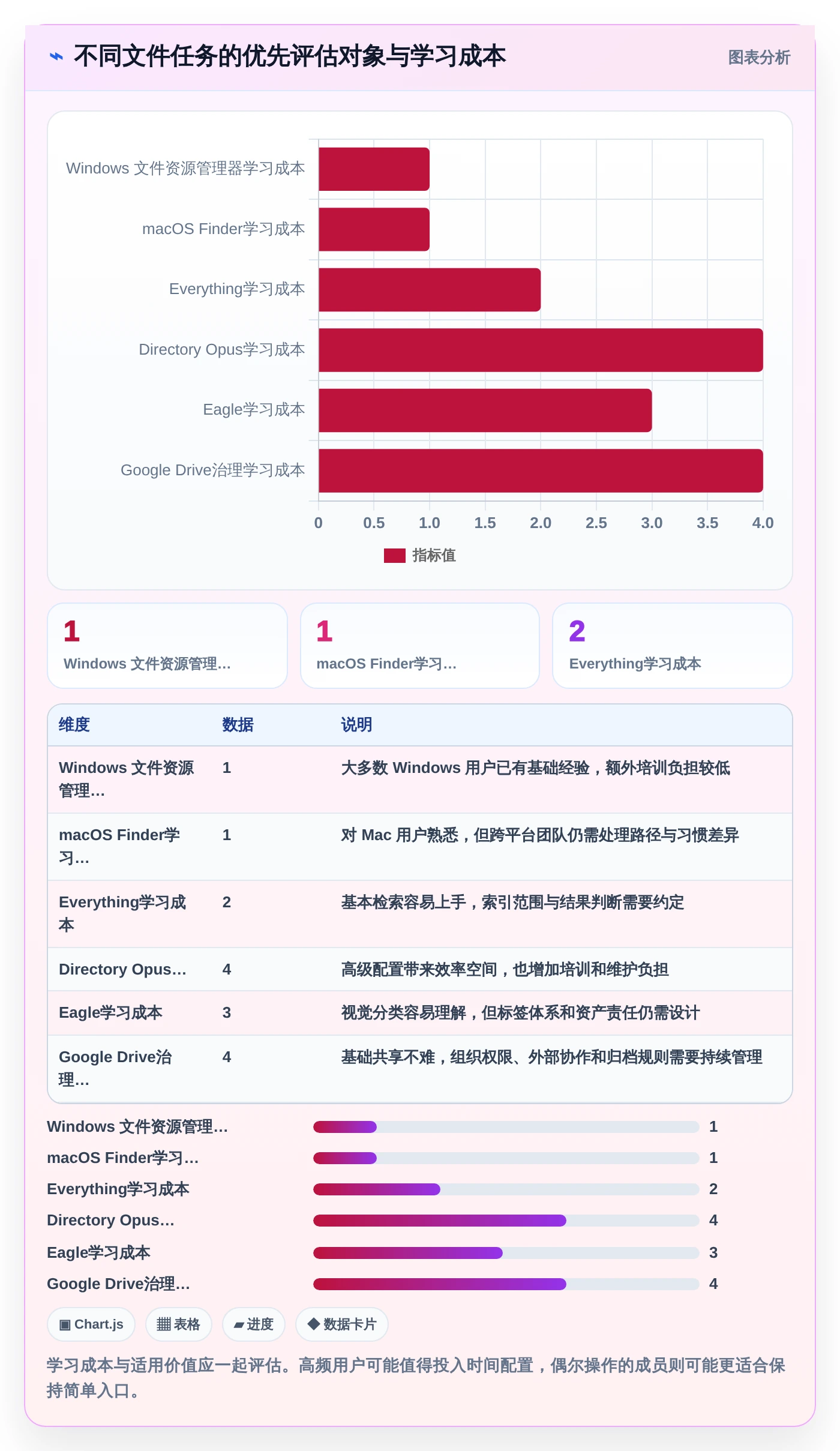 2026年效率革命:6大文件资源管理整理工具全面对比