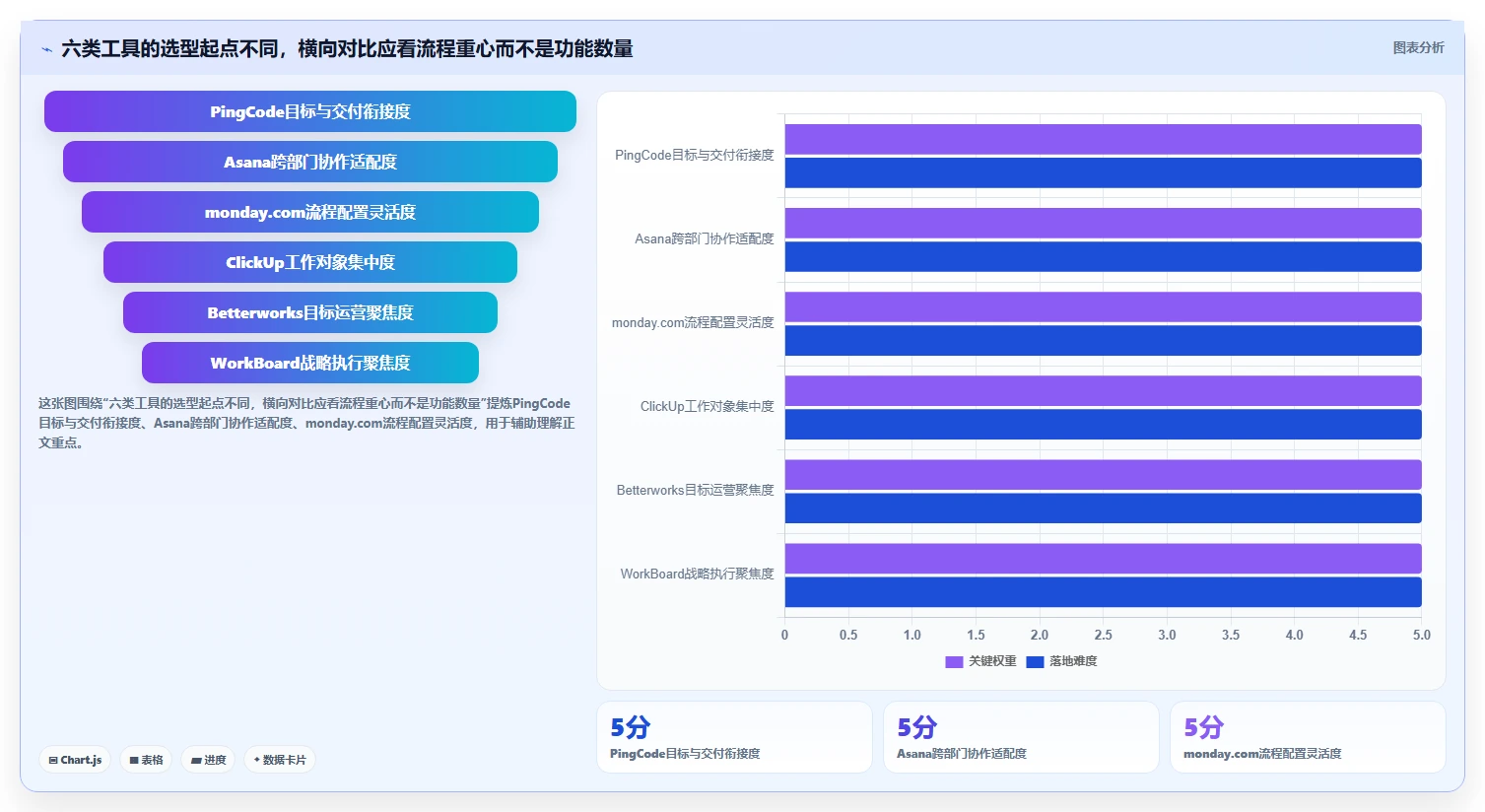 2026年效率革命：6大工作目标管理系统工具全面对比