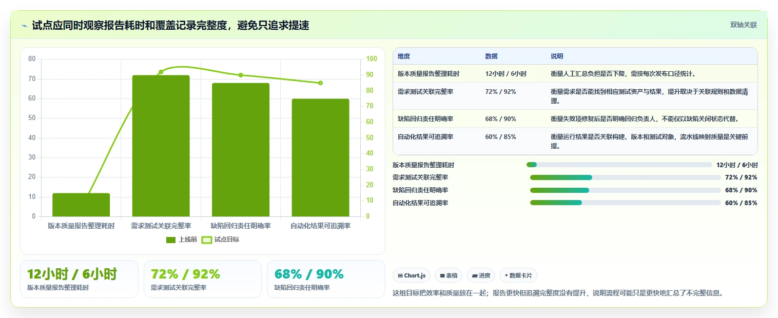 2026年测试任务管理平台选型指南:7款顶级工具深度对比