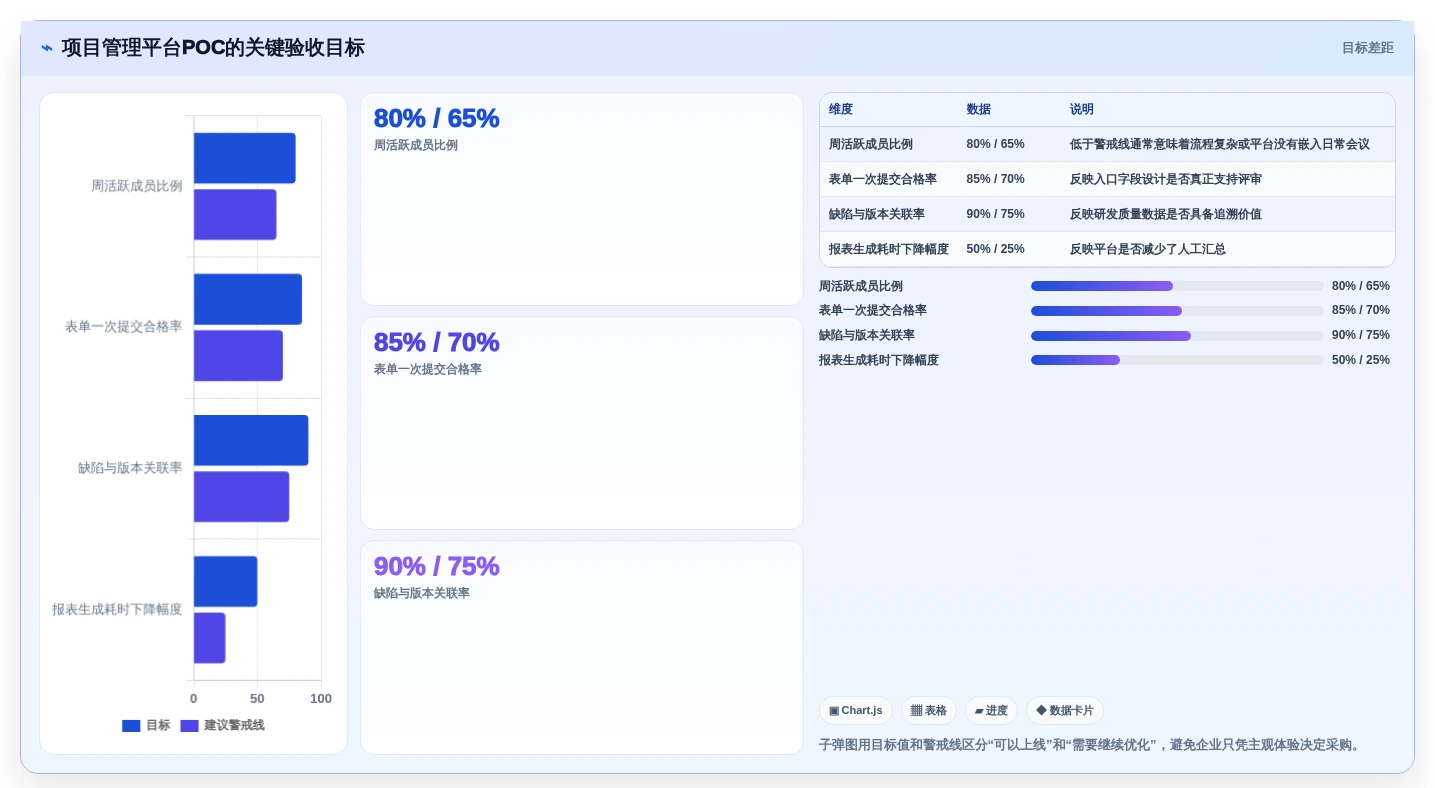 选对工具事半功倍:2026年最值得投资的5大项目管理工具表单推荐