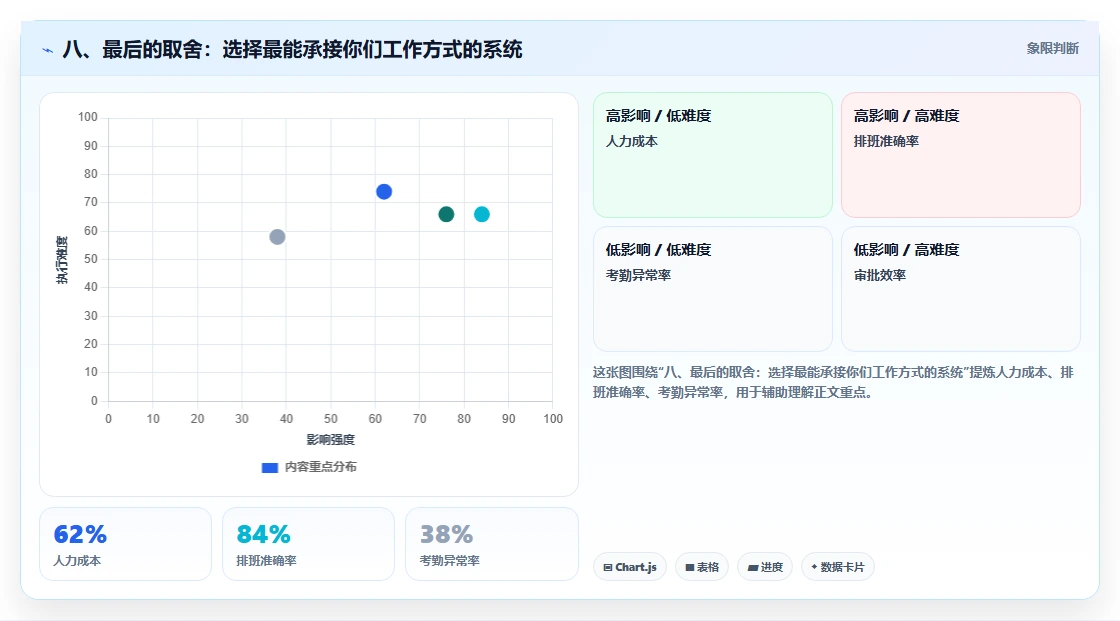 八、最后的取舍：选择最能承接你们工作方式的系统