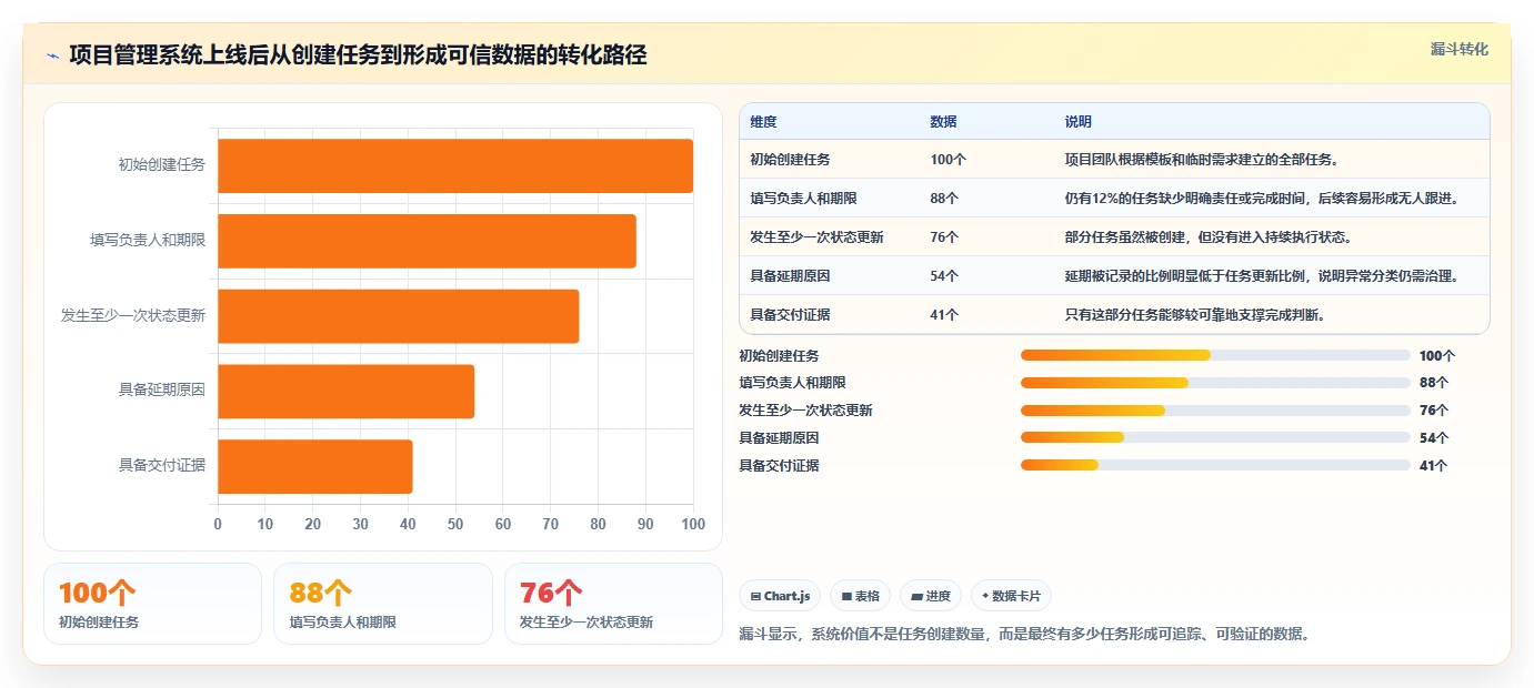 生活消费行业瀑布管理工具哪个好用?2026年主流产品对比与选型建议