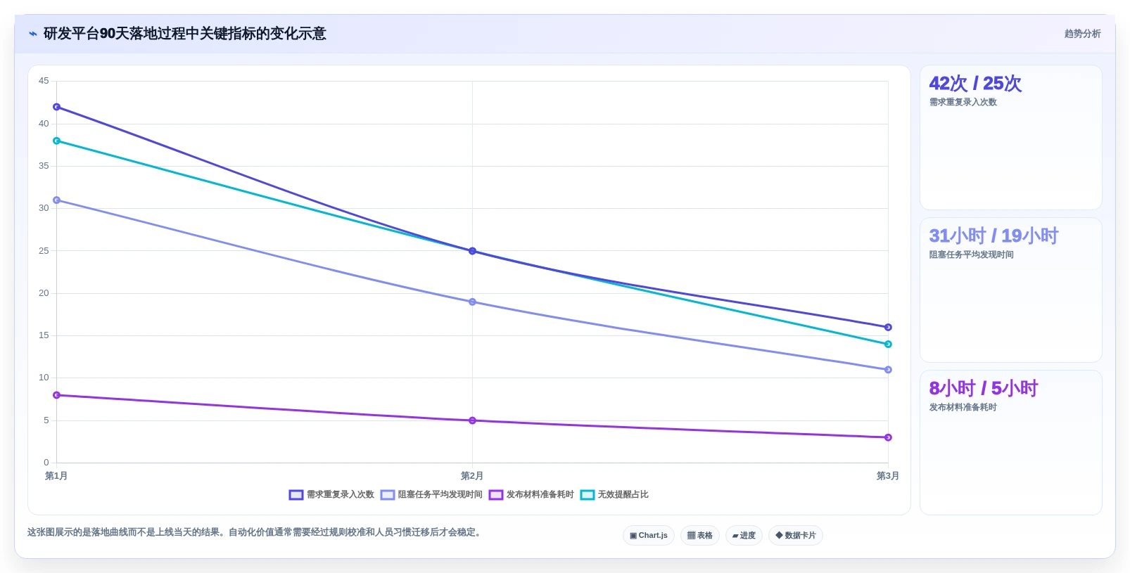 突破研发瓶颈:2026年7款革新性自动化项目管理系统盘点