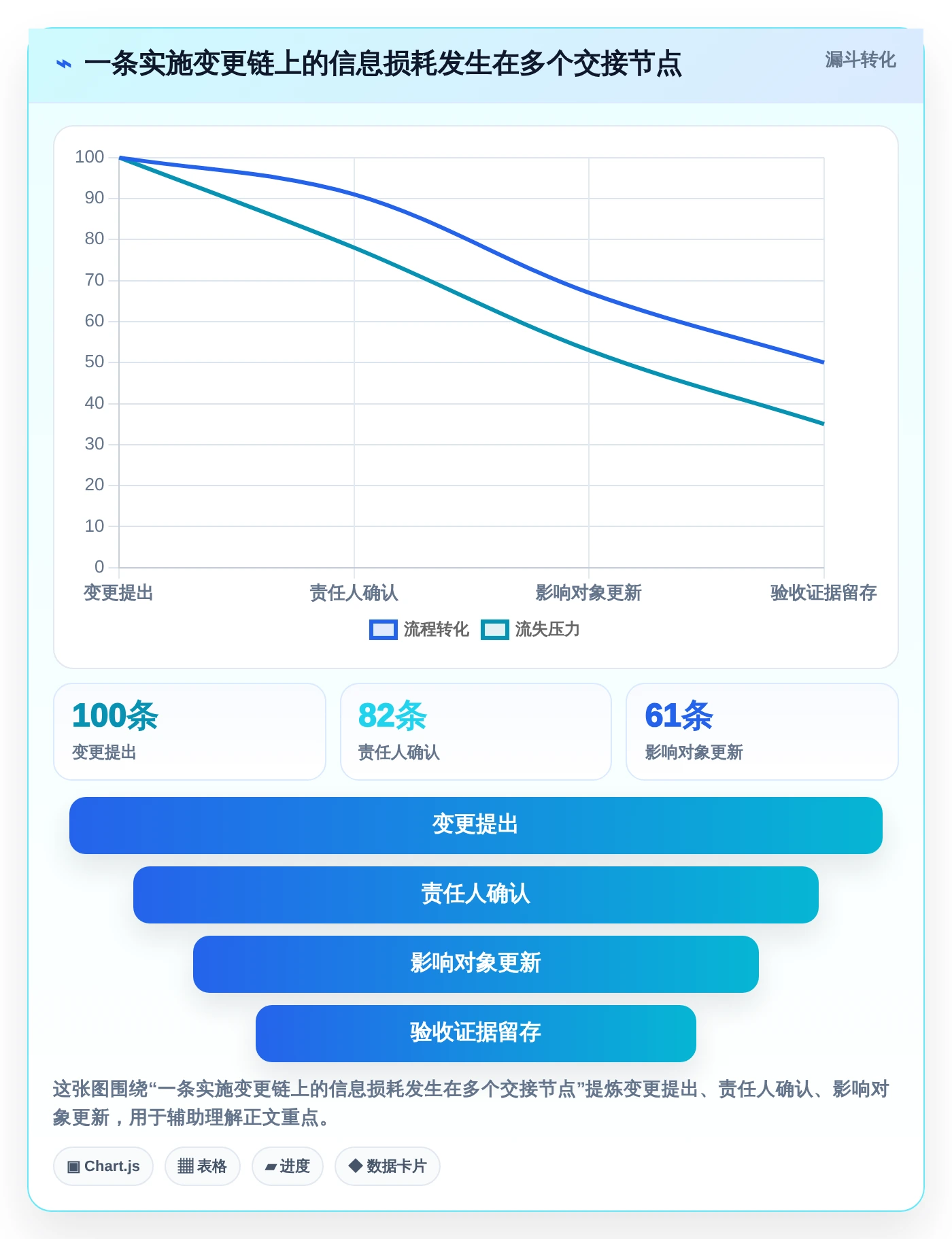 提升项目管理效率:2026年最值得投资的5款实施协作文档工具