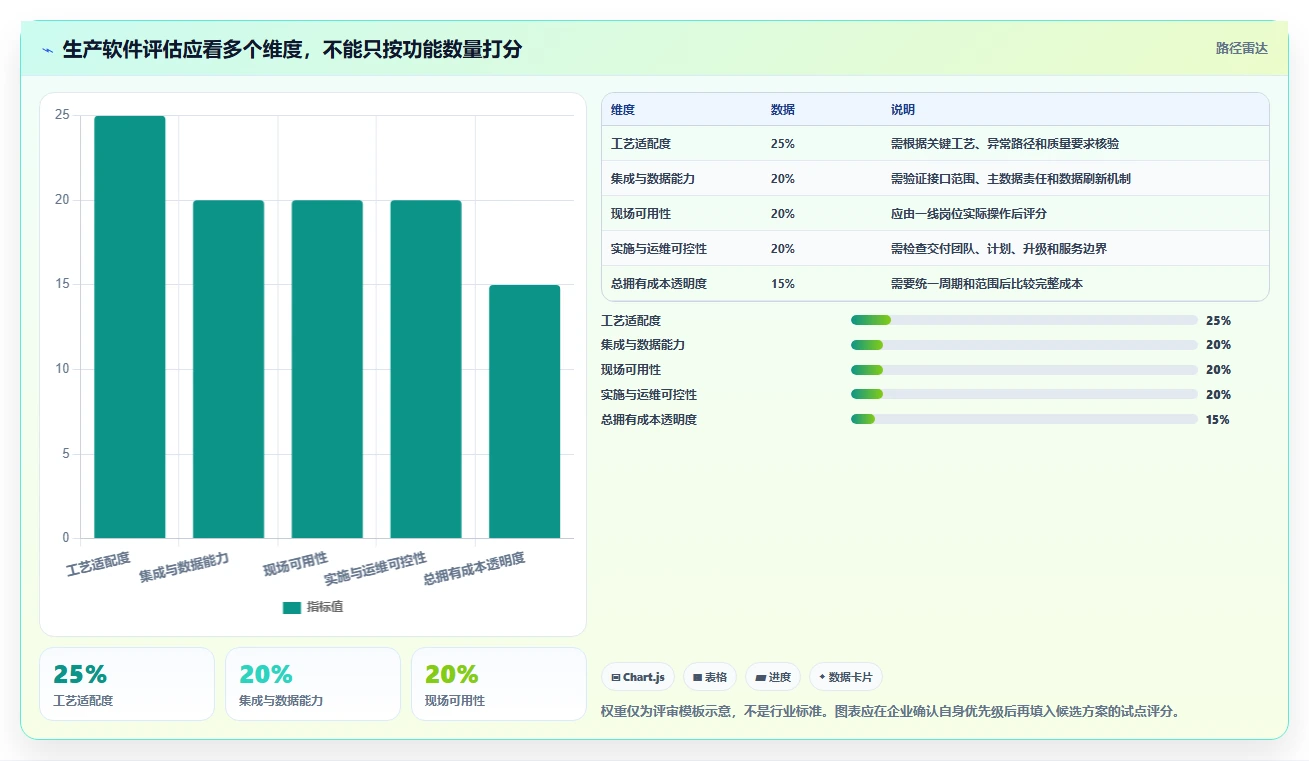 提升制造业竞争力:2026年最值得投资的5款生产过程管理软件
