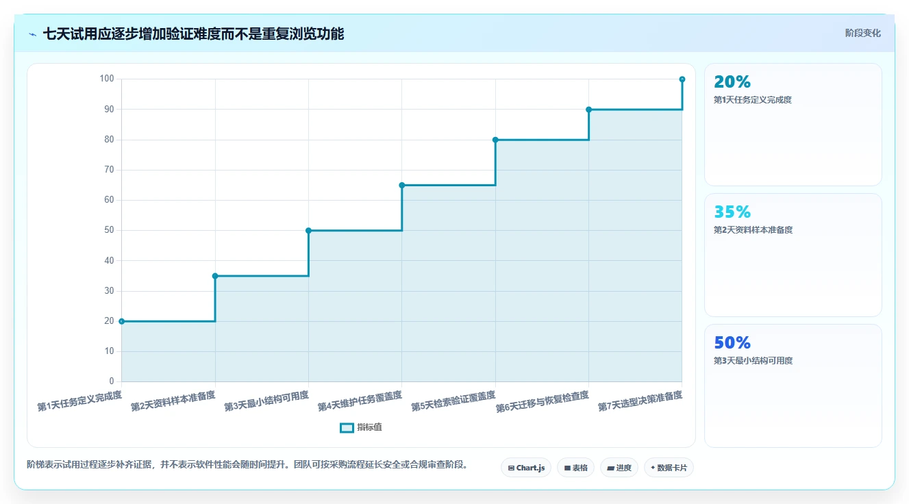 2026年知识管理类软件大盘点：6款提升效率的必备工具
