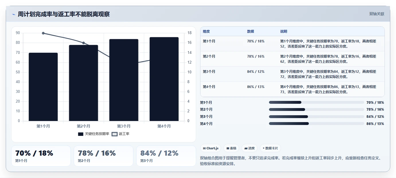 项目管理新趋势:2026年必备的7款每周工作计划工具盘点