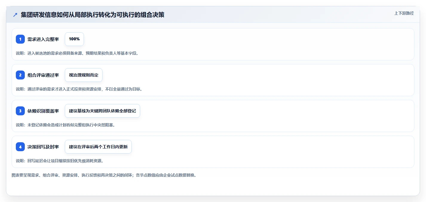 打造高效研发团队：2026年最值得投资的7款集团级项目管理系统