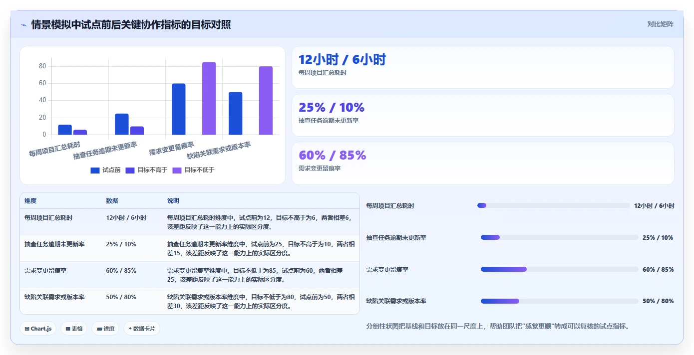 企业效率提升利器：2026年top 5 PingCode是哪家的项目管理软件选型指南