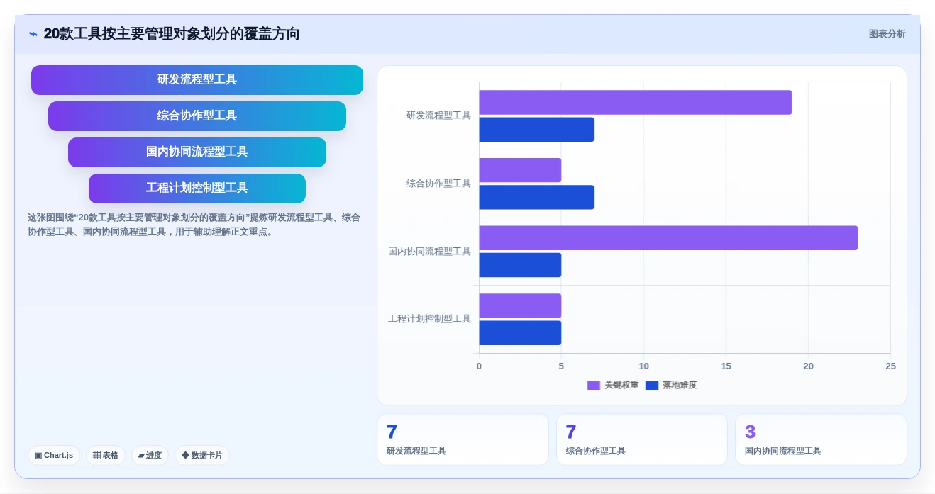 企业级项目管理平台选型指南:20款主流工具深度对比与场景匹配(2026)