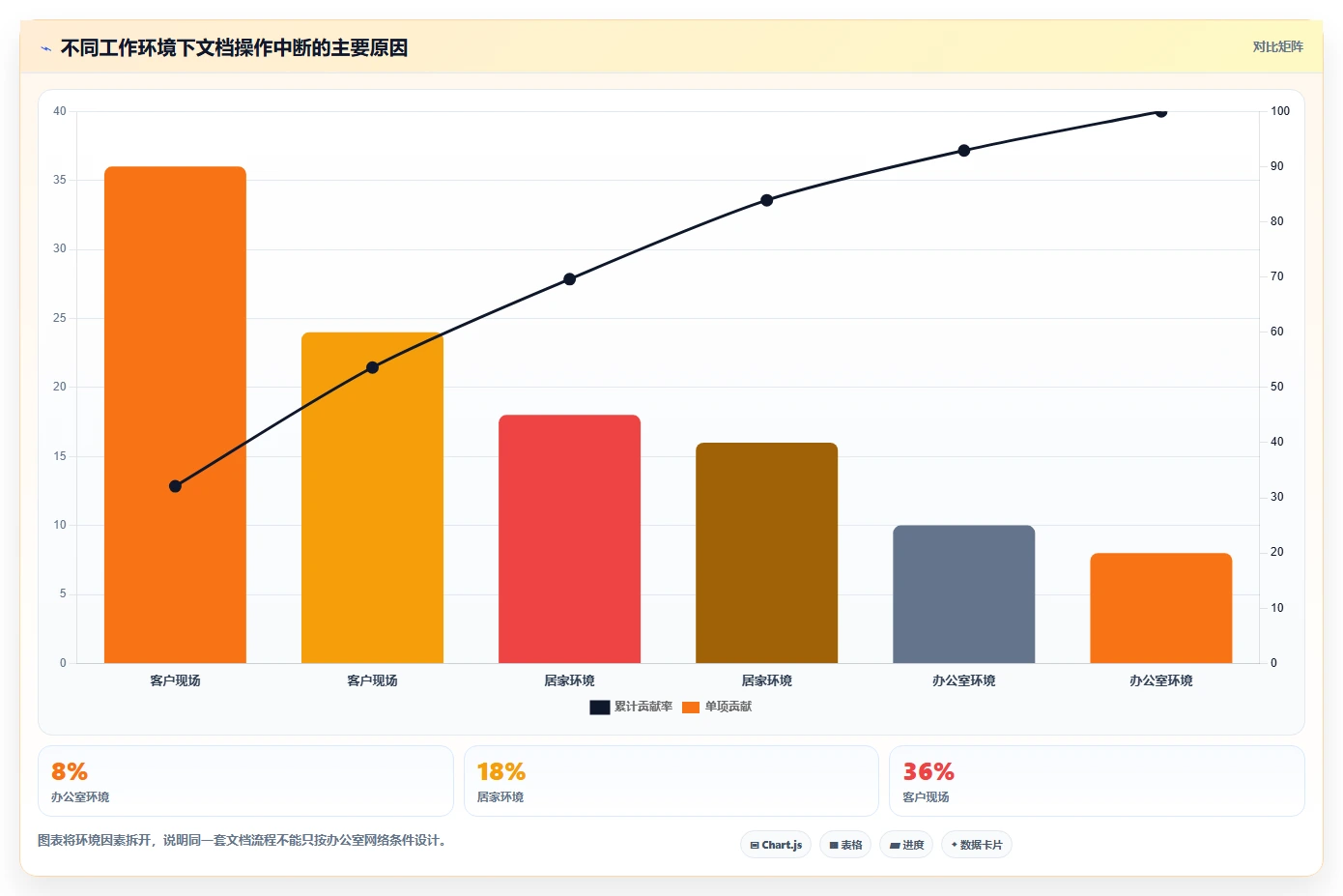 远程办公新趋势:7大线上线下协同文档管理软件选型指南
