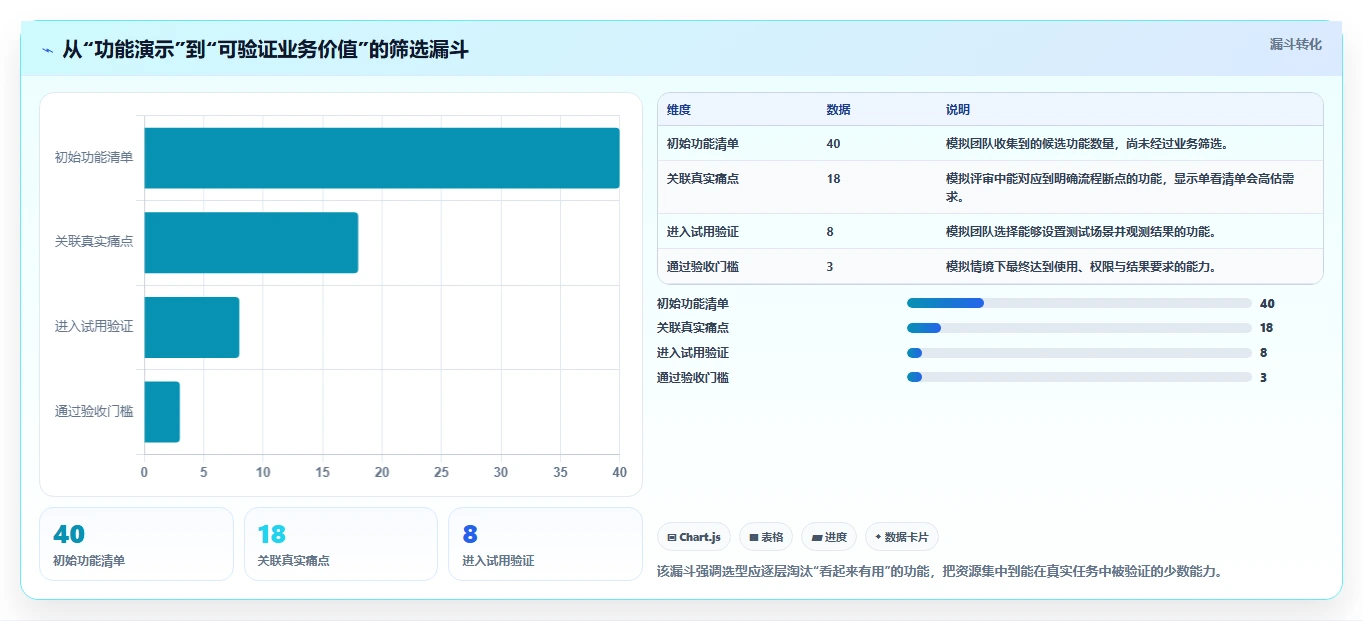 项目管理新趋势：2026年最值得投资的5大teamwork软件比较