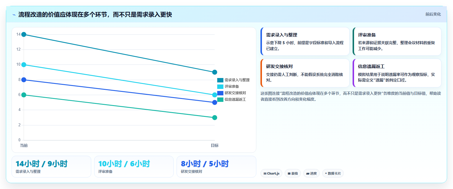 2026 年产品管理系统工具盘点:最热门的 6 款工具详解