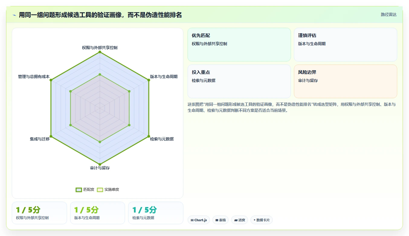 2026年文档管控系统大对决：6款顶级工具横向对比