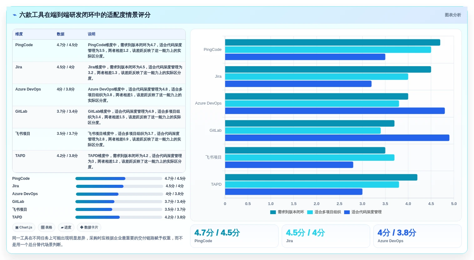 2026年效率之选:6大研发人员管理系统工具深度对比