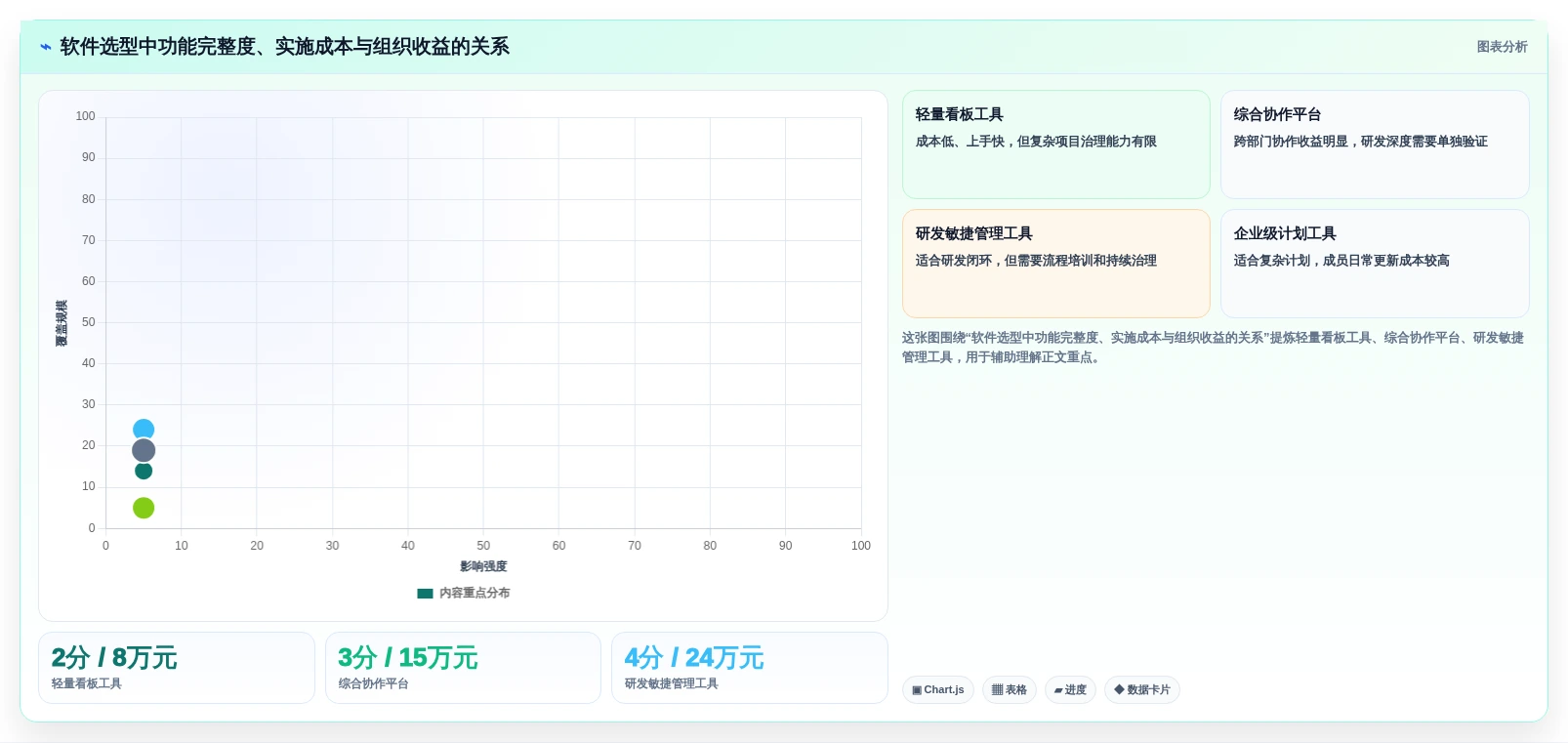 2026年项目经理必备:6大管理软件工具对比与选型指南