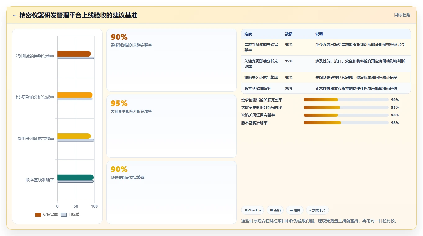 突破研发瓶颈!2026年5款革新型精密仪器研发管理流程软件推荐