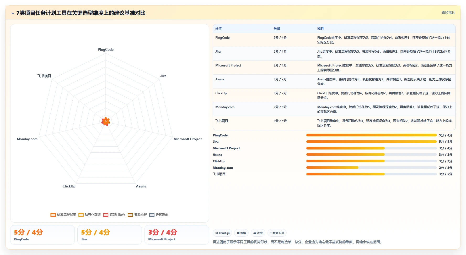 提升项目效率：2026年度7大项目任务计划及进度跟踪表工具推荐